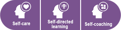 Self-care, Self-directed learning and Self-coaching